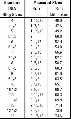 ring chart copy